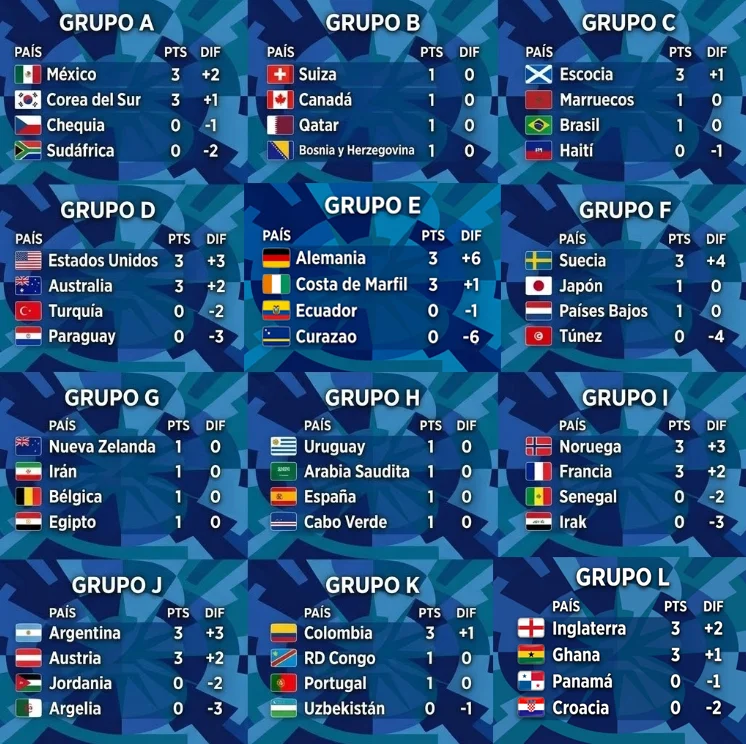 Grupos